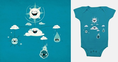 Mobile Weather